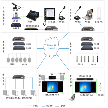 校园广播系统‌